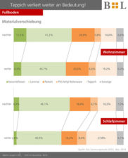 Material Studie
